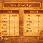 menghitung neptu weton