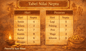 menghitung neptu weton